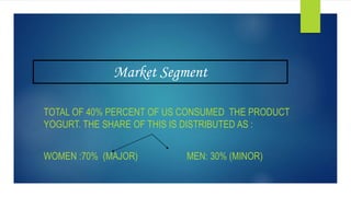 Market Segment
TOTAL OF 40% PERCENT OF US CONSUMED THE PRODUCT
YOGURT. THE SHARE OF THIS IS DISTRIBUTED AS :
WOMEN :70% (MAJOR) MEN: 30% (MINOR)
 