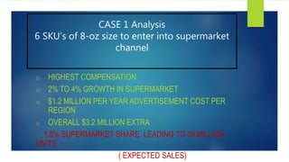 CASE 1 Analysis
6 SKU’s of 8-oz size to enter into supermarket
channel
o HIGHEST COMPENSATION
o 2% TO 4% GROWTH IN SUPERMARKET
o $1.2 MILLION PER YEAR ADVERTISEMENT COST PER
REGION
o OVERALL $3.2 MILLION EXTRA
1.5% SUPERMARKET SHARE LEADING TO 35 MILLION
UNITS
( EXPECTED SALES)
 