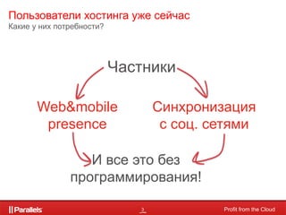 Пользователи хостинга уже сейчас
Какие у них потребности?




                           Частники

       Web&mobile                 Синхронизация
        presence                   с соц. сетями

                  И все это без
               программирования!

                              3            Profit from the Cloud
 