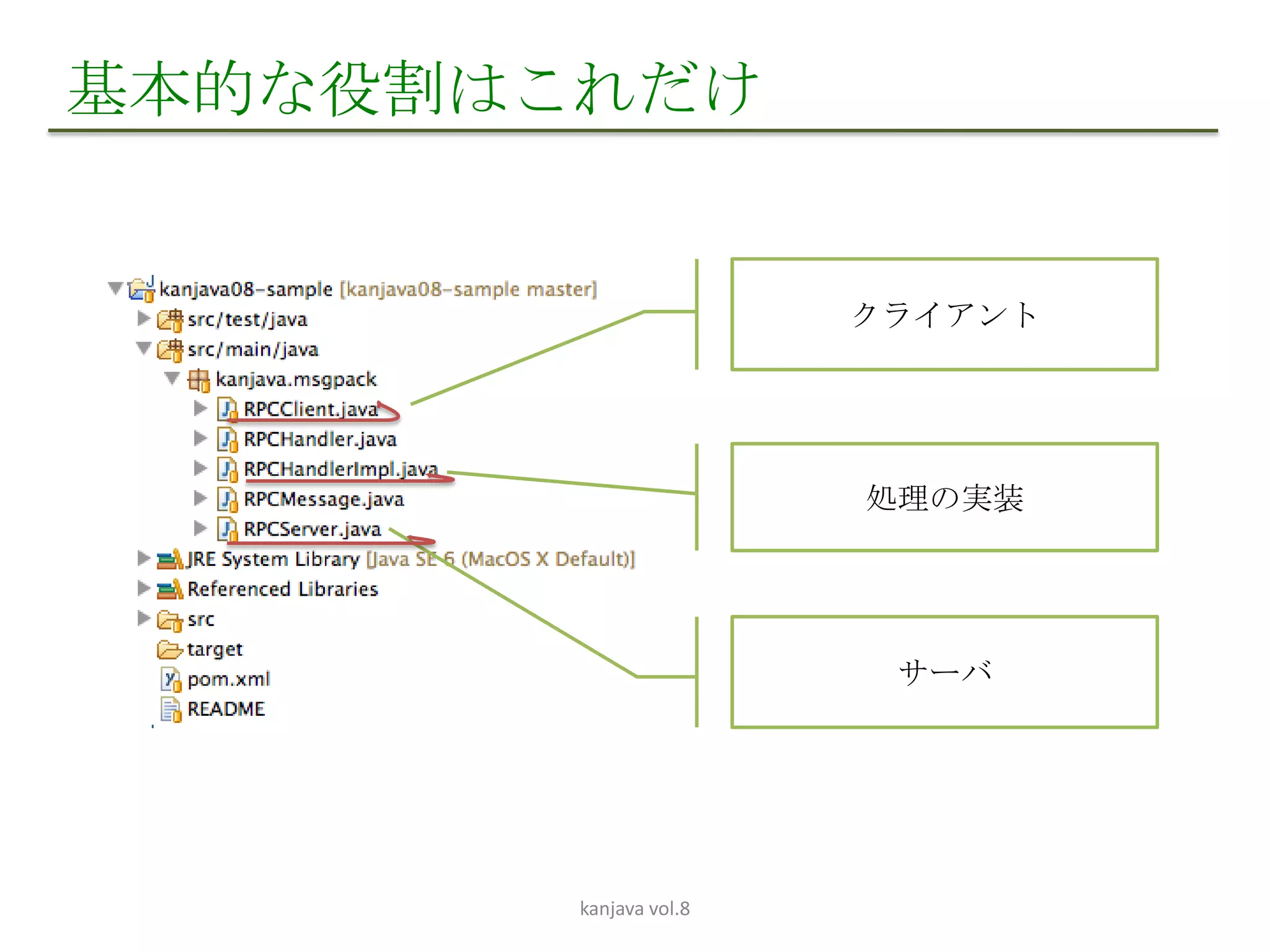 基本的な役割はこれだけ


                        クライアント




                        処理の実装




                         サーバ




        kanjava vol.8
 