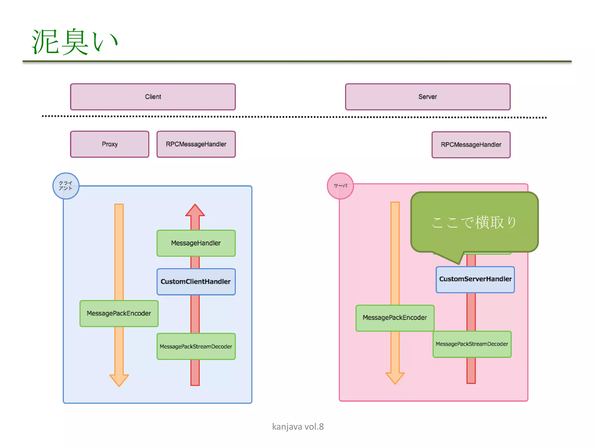 泥臭い




                      ここで横取り




      kanjava vol.8
 