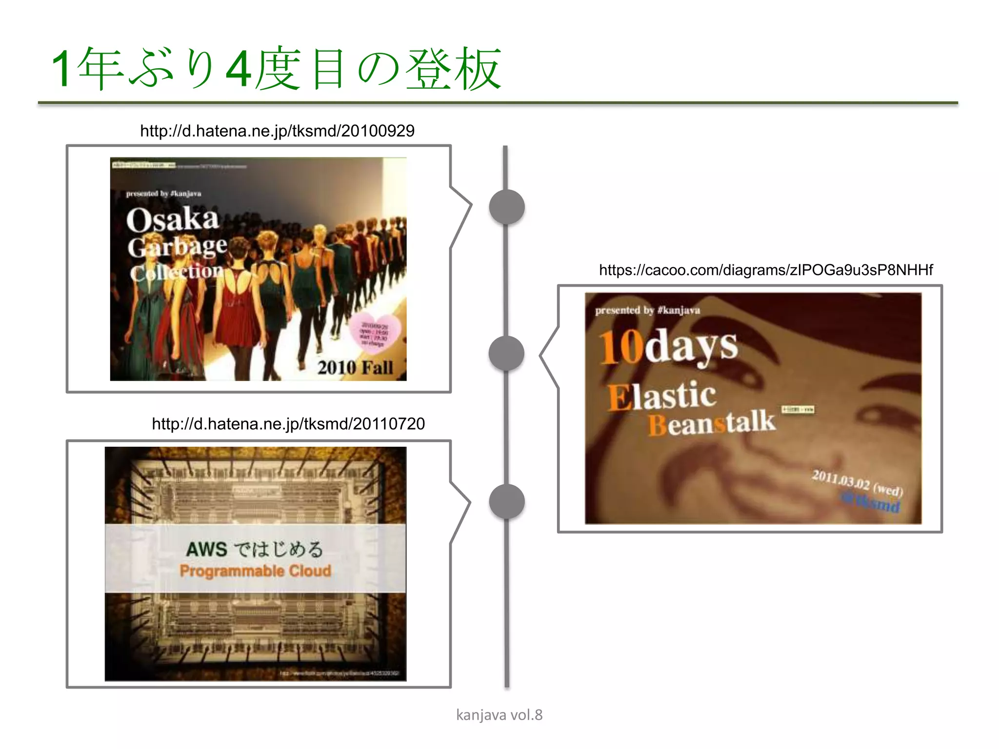 1年ぶり4度目の登板
  http://d.hatena.ne.jp/tksmd/20100929




                                                          https://cacoo.com/diagrams/zIPOGa9u3sP8NHHf




   http://d.hatena.ne.jp/tksmd/20110720




                                          kanjava vol.8
 