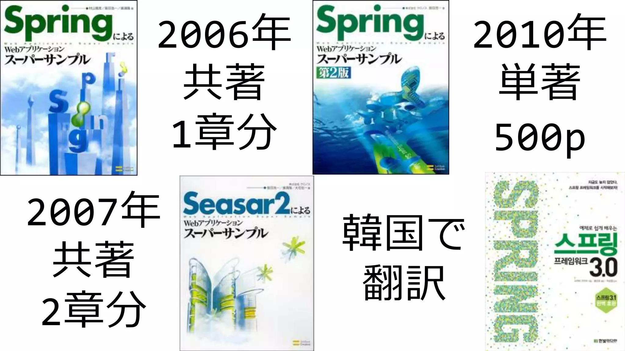 2006年
共著
1章分
2007年
共著
2章分
2010年
単著
500p
韓国で
翻訳
 