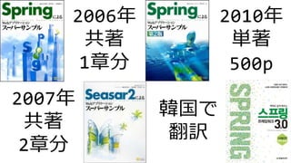 2006年
共著
1章分
2007年
共著
2章分
2010年
単著
500p
韓国で
翻訳
 