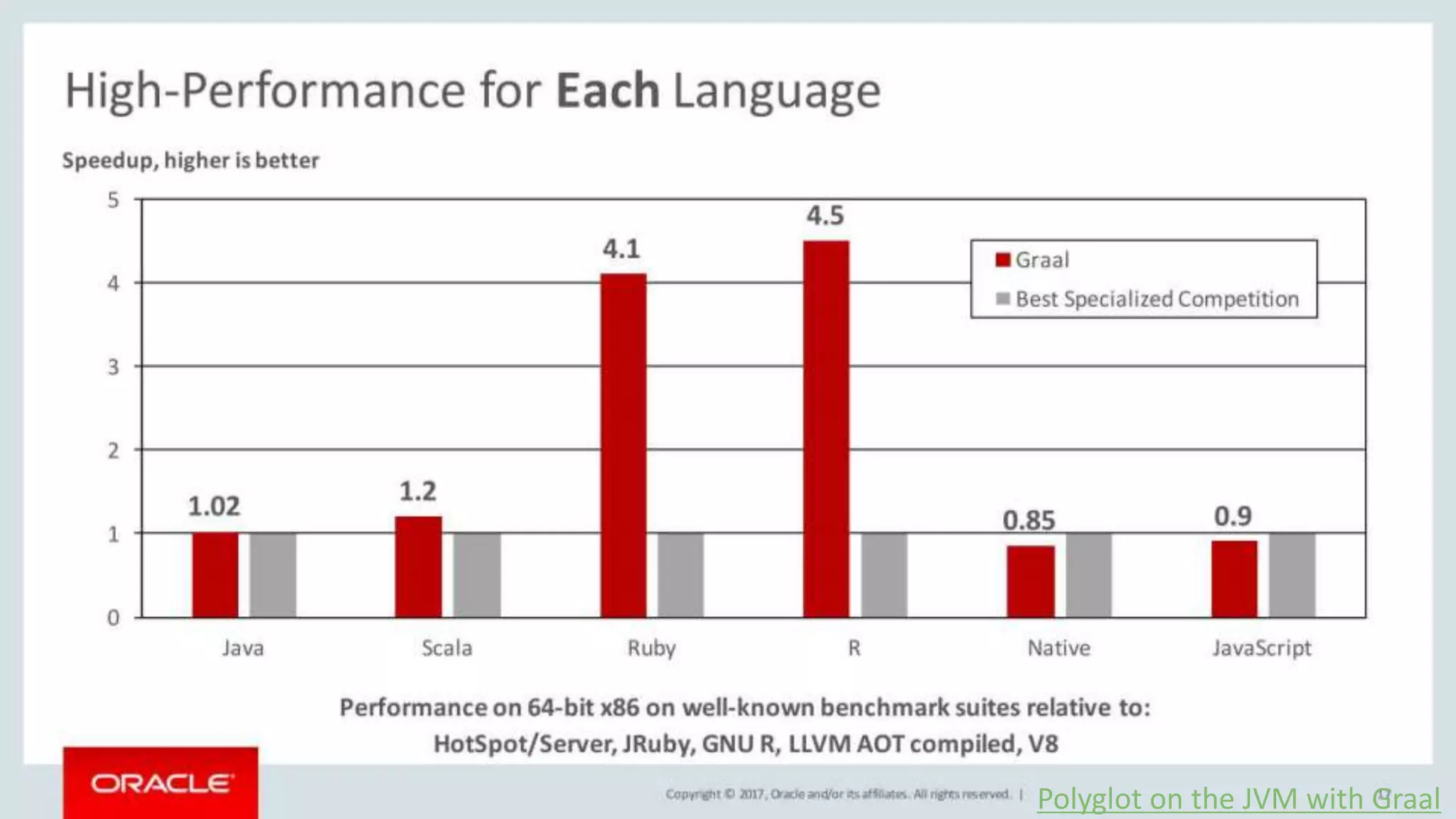 Polyglot on the JVM with Graal
 
