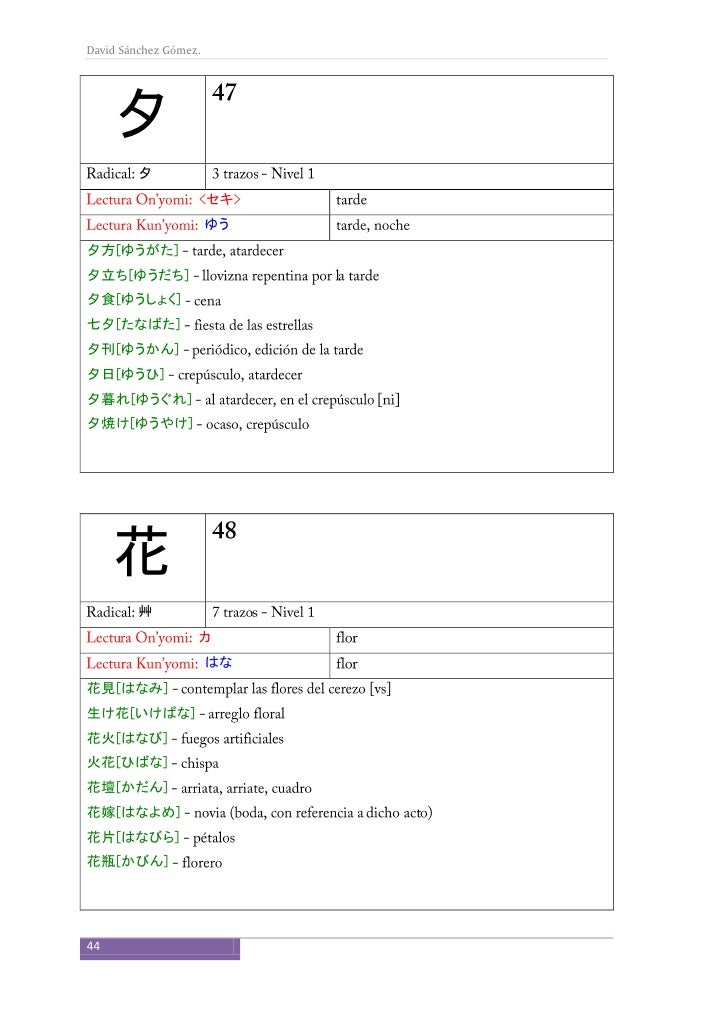 Kanji El Sistema Ideografico Japones