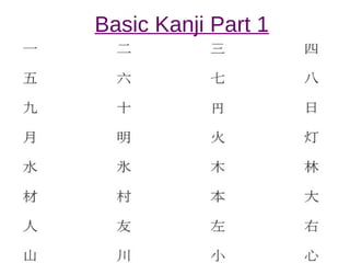 Basic Kanji Part 1 