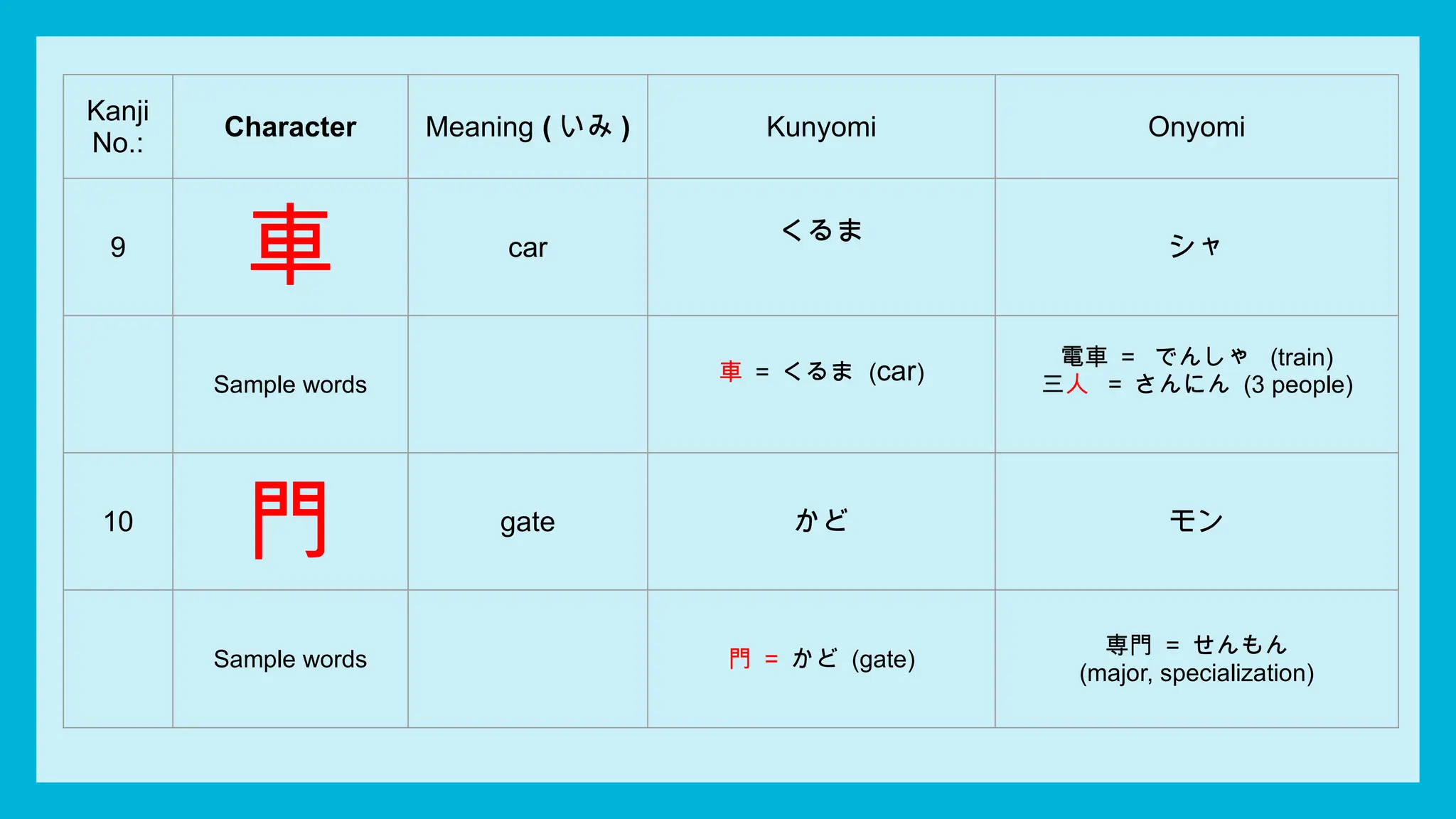 KANJI Batch 2 Level N5 Chars 26 - 50 Beginners | PPTX