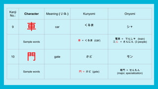 KANJI Batch 2 Level N5 Chars 26 - 50 Beginners | PPT