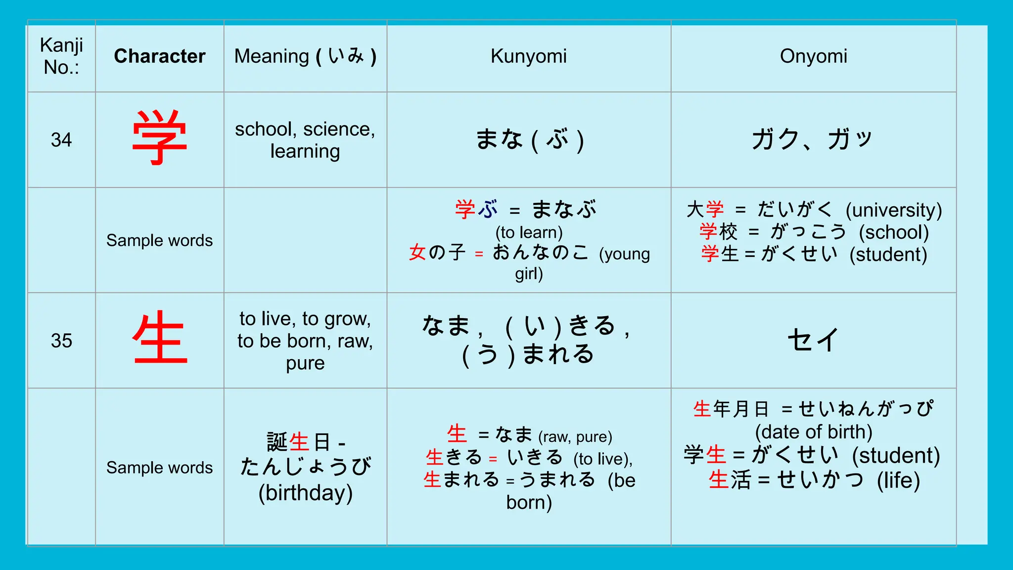 KANJI (N5 Level Characters 26 - 35) for Beginners | PPTX