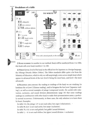 Kanji in mangaland 1