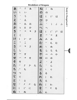 Kanji in mangaland 1