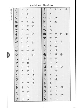 Kanji in mangaland 1