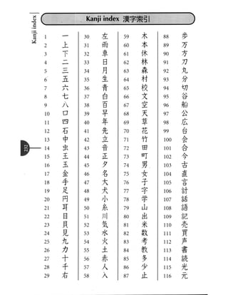 Kanji in mangaland 1