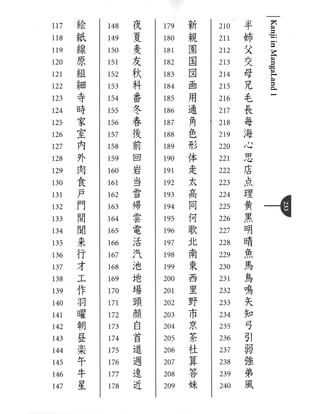 Kanji in mangaland 1