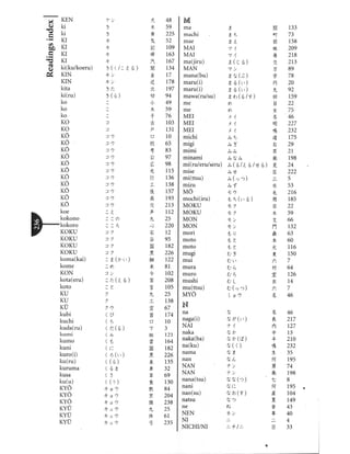 Kanji in mangaland 1