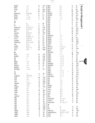 Kanji in mangaland 1