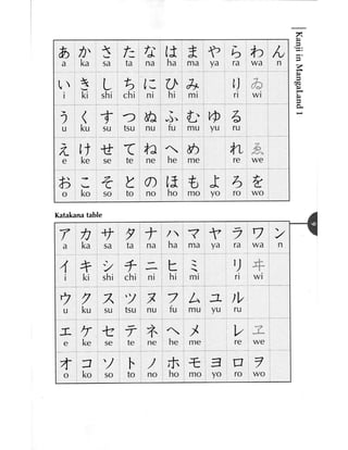 Kanji in mangaland 1