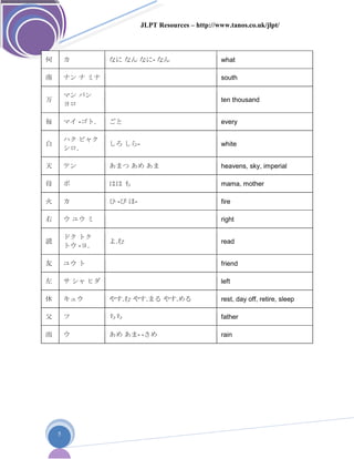 Kanji list.n5
