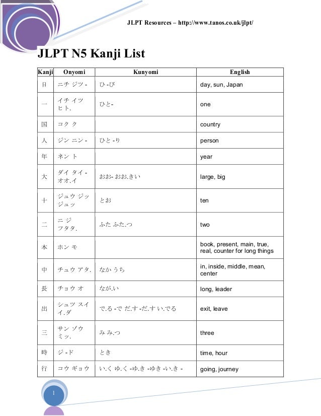 Kanji list.n5