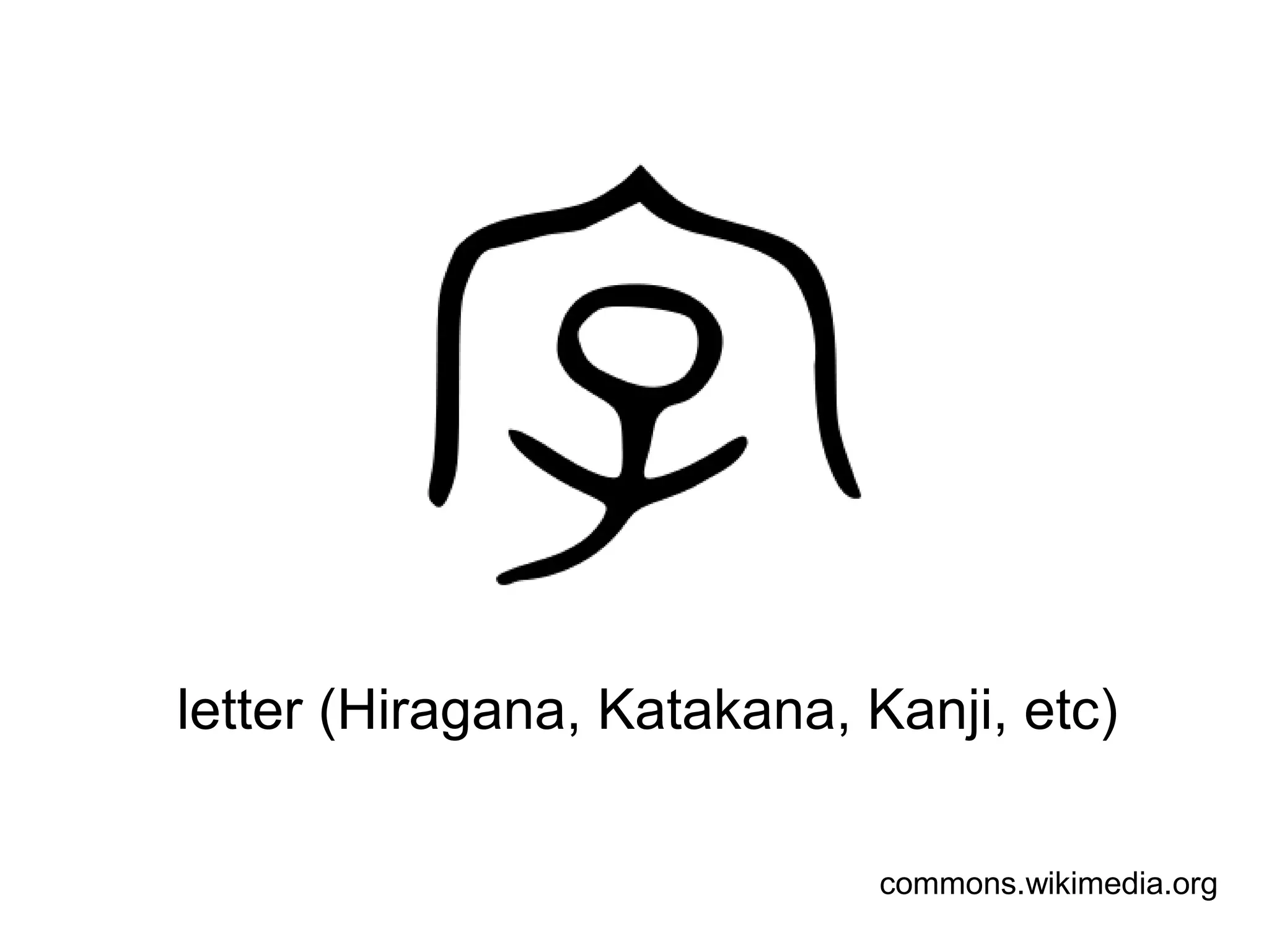 Kanji presentation | PPT