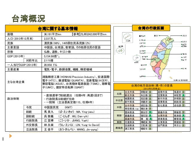 最近の日台関係と台湾情勢