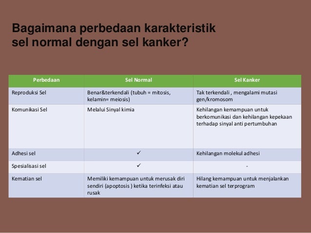 Tiene Alergias Estacionales O Sinusitis Merupakan Pertumbuhan Sel Atau Jaringan Yang Nir Terkendali Terus Bertumbuh  Bertambah Serta Immortal Atau Nir Dapat Mati