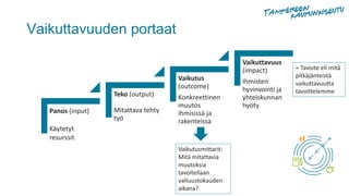 Vaikuttavuuden portaat
Panos (input)
Käytetyt
resurssit
Teko (output)
Mitattava tehty
työ
Vaikutus
(outcome)
Konkreettinen
muutos
ihmisissä ja
rakenteissa
Vaikuttavuus
(impact)
Ihmisten
hyvinvointi ja
yhteiskunnan
hyöty
= Tavoite eli mitä
pitkäjänteistä
vaikuttavuutta
tavoittelemme
Vaikutusmittarit:
Mitä mitattavia
muutoksia
tavoitellaan
valtuustokauden
aikana?
 