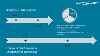 Strateginen HVK aikajänne
2017
2020
2021
2035
Ennakoivan HVK aikajänne
(ilmiöpohjainen suunnittelu)
Kun katse on suunnattu mahdollisiin
tulevaisuuksiin, antaa se myös
mahdollisuuden valita ne
tulevaisuudet, joita haluamme olla
tekemässä.
Miksi
Miten
Mitä
 