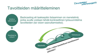 Nykyhetki
Tulevaisuus
Tavoitteiden määritteleminen
Backcasting eli taaksepäin listaaminen on menetelmä,
jonka avulla voidaan tehdä konkreettinen työsuunnitelma
tavoitteiden (tai vision saavuttamiseksi).
Ilmiöt ja
vaikuttavuus
Tavoitteet ja
mittarit
 