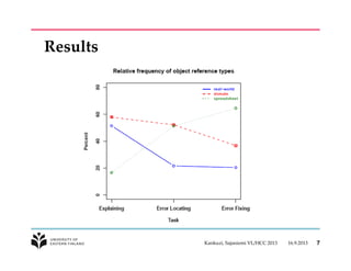 Results
16.9.2013Kankuzi, Sajaniemi VL/HCC 2013 7
 
