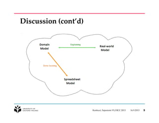Discussion (cont’d)
16.9.2013Kankuzi, Sajaniemi VL/HCC 2013 9
 