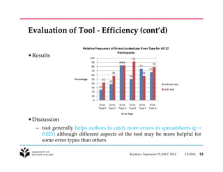 Evaluation of Tool - Efficiency (cont’d) 
•Results 
•Discussion 
– tool generally helps authors to catch more errors in spreadsheets (p = 
0.021) although different aspects of the tool may be more helpful for 
some error types than others 
Kankuzi, Sajaniemi VL/HCC 2014 1.8.2014 12 
 