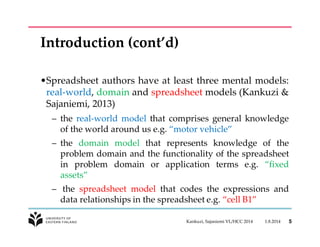 Introduction (cont’d) 
•Spreadsheet authors have at least three mental models: 
real-world, domain and spreadsheet models (Kankuzi & 
Sajaniemi, 2013) 
– the real-world model that comprises general knowledge 
of the world around us e.g. “motor vehicle” 
– the domain model that represents knowledge of the 
problem domain and the functionality of the spreadsheet 
in problem domain or application terms e.g. “fixed 
assets” 
– the spreadsheet model that codes the expressions and 
data relationships in the spreadsheet e.g. “cell B1” 
Kankuzi, Sajaniemi VL/HCC 2014 1.8.2014 5 
 