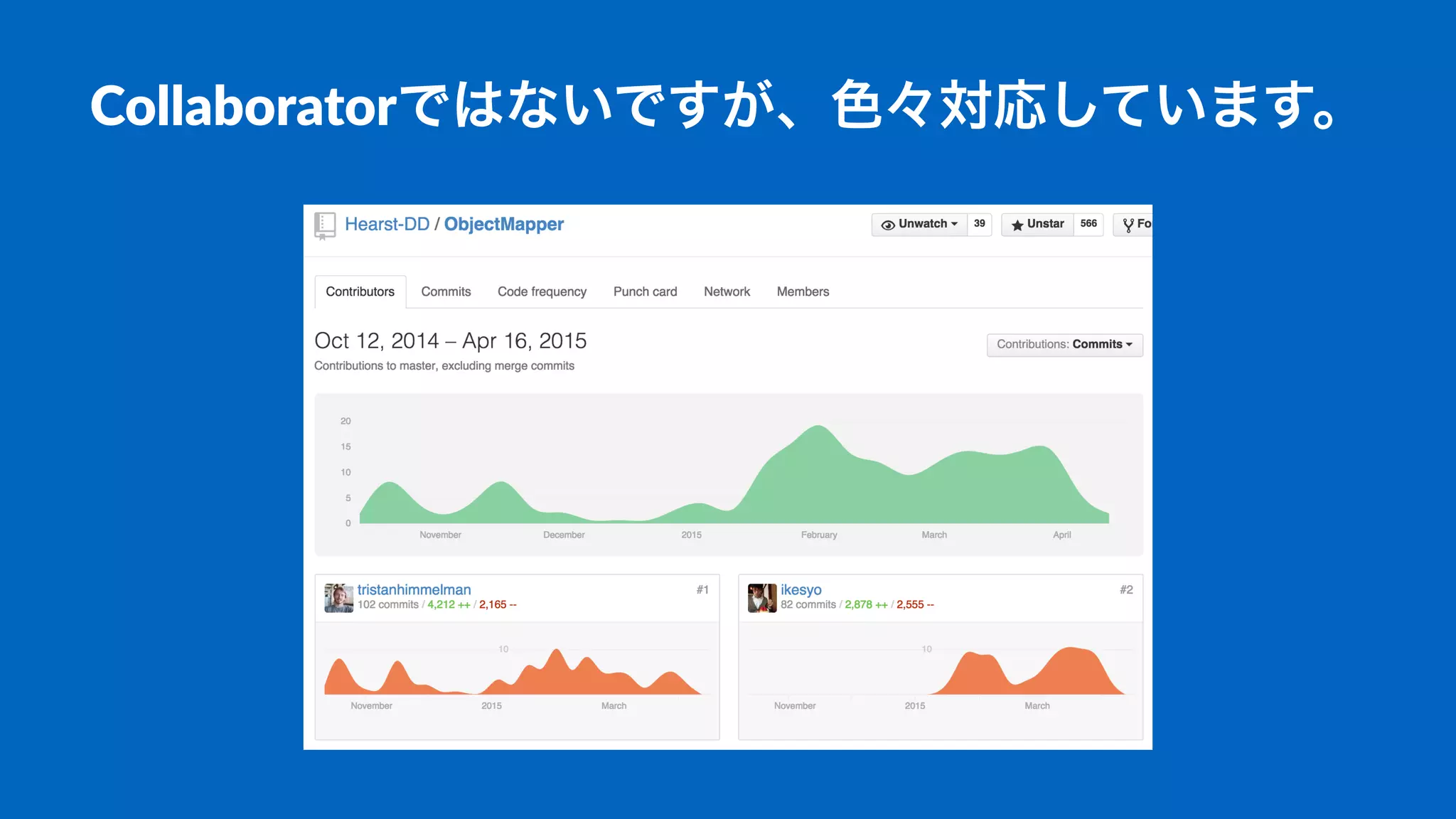Collaboratorではないですが、色々対応しています。
 