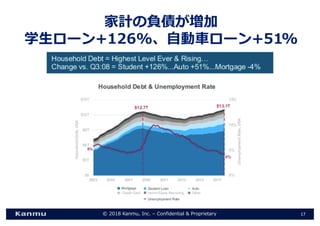 1721 2 & 2. , 2 0 8
1
+ % 2 %
 