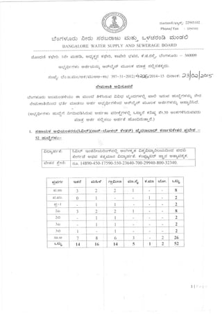 Bangalore Water Supply and Sanitation Board Recruitment Notification