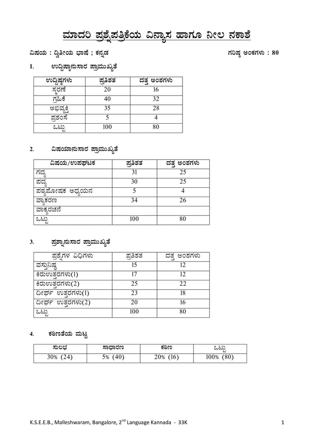 kannada question with answer paper PDF