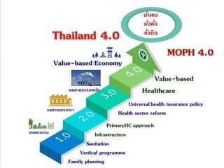 › แพทย์ มีจำนวน 50,573 คน สัดส่วนกำรดูแลประชำชนอยู่ที่ 1 ต่อ 1,292 คน
 พยำบำล มีจำนวน 158,317 คน สัดส่วนอยู่ที่ 1 ต่อ 419 คน
 ทันตแพทย์ มีจำนวน 11,575 คน สัดส่วนอยู่ที่ 1 ต่อ 5,643 คน
 ทันตำภิบำล มีจำนวน 6,818 คน สัดส่วนอยู่ที่ 1 ต่อ 9,581 คน
 เภสัชกร มีจำนวน 26,187 คน สัดส่วนอยู่ที่ 1 ต่อ 2,494 คน
 เทคนิคกำรแพทย์ มีจำนวน 15,200 คน สัดส่วนอยู่ที่ 1 ต่อ 4,298 คน
 นักกำยภำพบำบัด มีจำนวน 10,065 คน สัดส่วนอยู่ที่ 1 ต่อ 6,490 คน
 สัตวแพทย์ มีจำนวน 8,000 คน สัดส่วนอยู่ที่ 1 ต่อ 8,165 คน
 นักวิชำกำรสำธำรณสุข มีจำนวน 27,035 คน สัดส่วนอยู่ที่ 1 ต่อ 2,416 คน
 เจ้ำพนักงำนสำธำรณสุขชุมชน มีจำนวน 27,006 คน สัดส่วนอยู่ที่ 1 ต่อ 2,419 คน
 แพทย์แผนไทย/ประยุกต์ มีจำนวน 30,371 คน สัดส่วนอยู่ที่ 1 ต่อ 2,151 คน
 