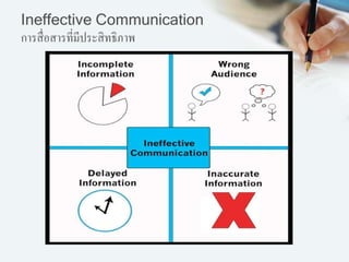 Ineffective Communication
การสื่อสารที่มีประสิทธิภาพ
 