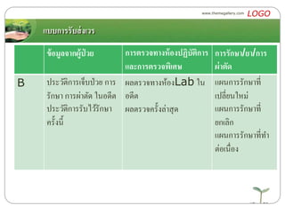 แบบการรับส่งเวร
ข้อมูลจากผู้ป่ วย การตรวจทางห้องปฏิบัติการ
และการตรวจพิเศษ
การรักษา/ยา/การ
ผ่าตัด
B ประวัติการเจ็บป่วย การ
รักษา การผ่าตัด ในอดีต
ประวัติการรับไว้รักษา
ครั้งนี้
ผลตรวจทางห้องLab ใน
อดีต
ผลตรวจครั้งล่าสุด
แผนการรักษาที่
เปลี่ยนใหม่
แผนการรักษาที่
ยกเลิก
แผนการรักษาที่ทา
ต่อเนื่อง
www.themegallery.com
LOGO
 