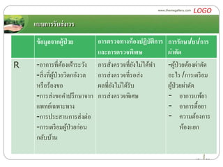 แบบการรับส่งเวร
ข้อมูลจากผู้ป่ วย การตรวจทางห้องปฏิบัติการ
และการตรวจพิเศษ
การรักษา/ยา/การ
ผ่าตัด
R -อาการที่ต้องเฝ้าระวัง
-สิ่งที่ผู้ป่วยวิตกกังวล
หรือร้องขอ
-การส่งขอคาปรึกษาจาก
แพทย์เฉพาะทาง
-การประสานการส่งต่อ
-การเตรียมผู้ป่วยก่อน
กลับบ้าน
การสั่งตรวจที่ยังไม่ได้ทา
การส่งตรวจที่รอส่ง
ผลที่ยังไม่ได้รับ
การส่งตรวจพิเศษ
-ผู้ป่วยต้องผ่าตัด
อะไร /การเตรียม
ผู้ป่วยผ่าตัด
- อาการแพ้ยา
- อาการดื้อยา
- ความต้องการ
ห้องแยก
www.themegallery.com
LOGO
 