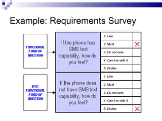 Example: Requirements Survey 