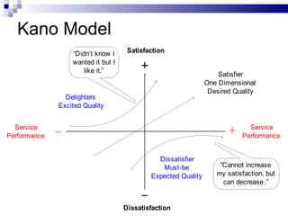 Kano Model 