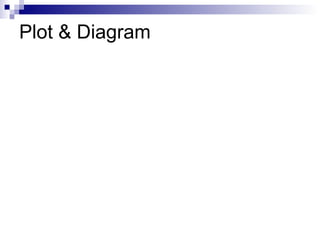 Plot & Diagram
 