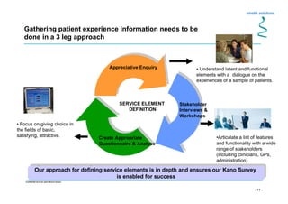 - 11 -
Confidential not to be used without consent
Gathering patient experience information needs to be
done in a 3 leg approach
Stakeholder
Interviews &
Workshops
Create Appropriate
Questionnaire & Analyse
•Articulate a list of features
and functionality with a wide
range of stakeholders
(including clinicians, GPs,
administration)
• Understand latent and functional
elements with a dialogue on the
experiences of a sample of patients.
• Focus on giving choice in
the fields of basic,
satisfying, attractive.
Appreciative Enquiry
Our approach for defining service elements is in depth and ensures our Kano Survey
is enabled for success
Our approach for defining service elements is in depth and ensures our Kano Survey
is enabled for success
SERVICE ELEMENT
DEFINITION
 