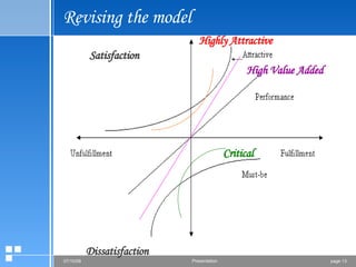 Revising the model Critical Highly Attractive High Value Added Dissatisfaction Satisfaction 