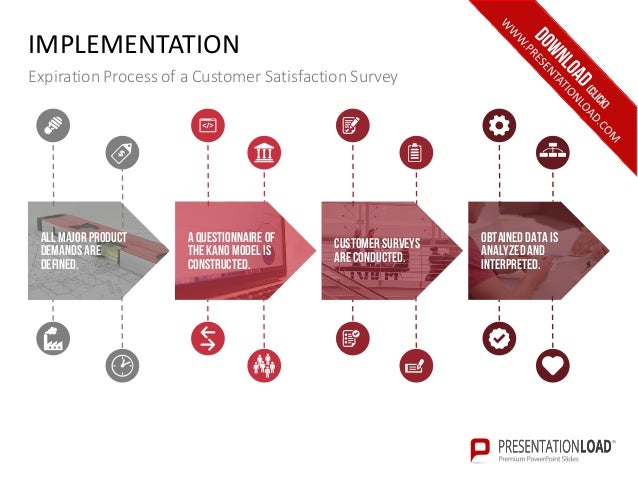 customer satisfaction survey ppt