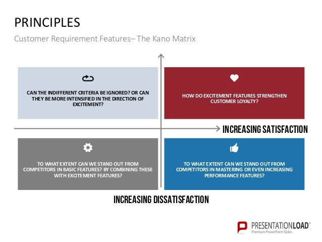 kano model ppt slide template