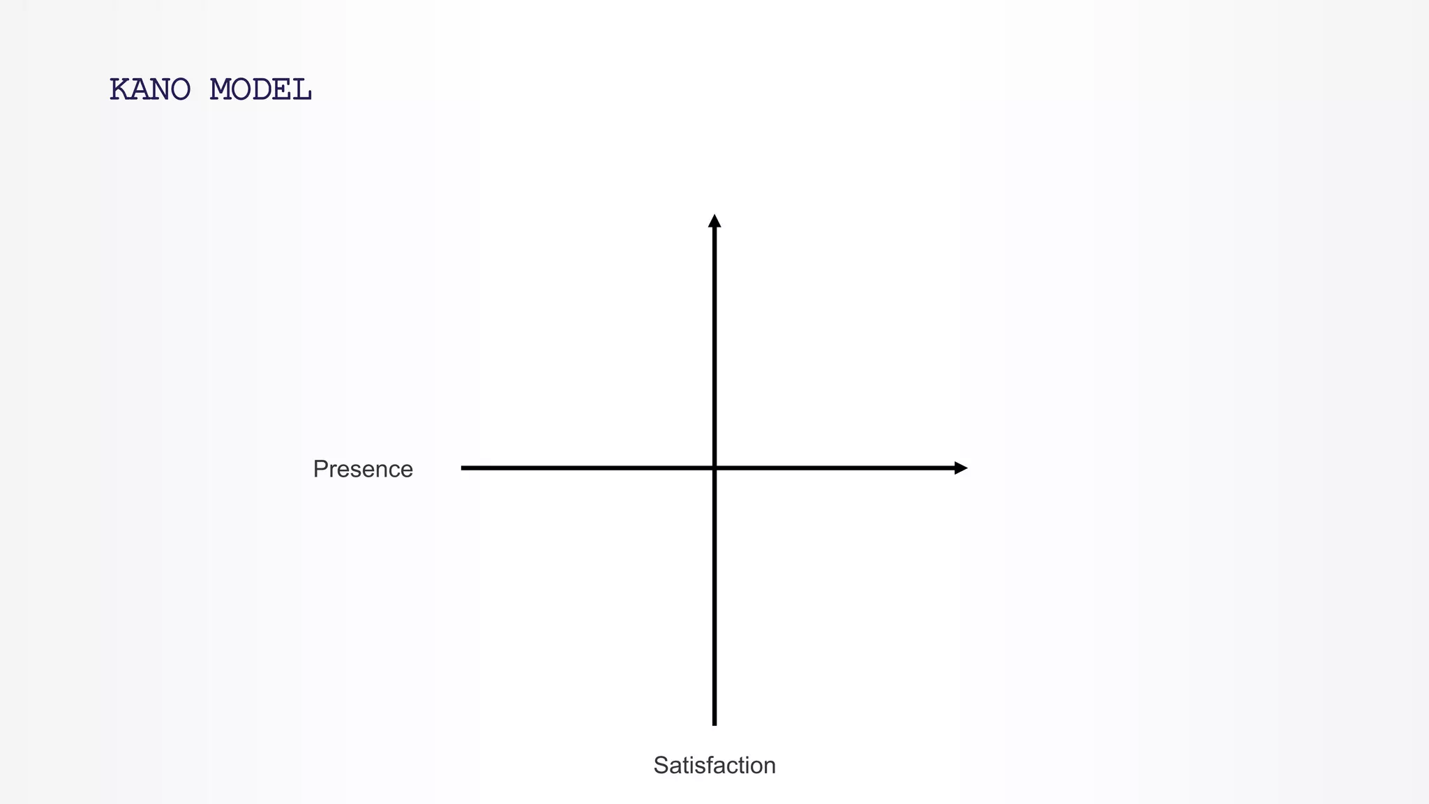 KANO MODEL
Satisfaction
Presence
 